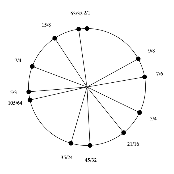 File:1-3-5-7 by 9-8 Bihexany.png