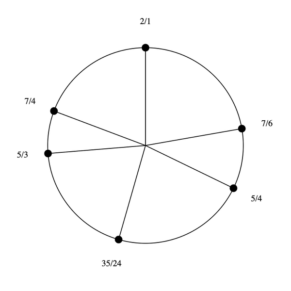 File:1-3-5-7 hexany.png