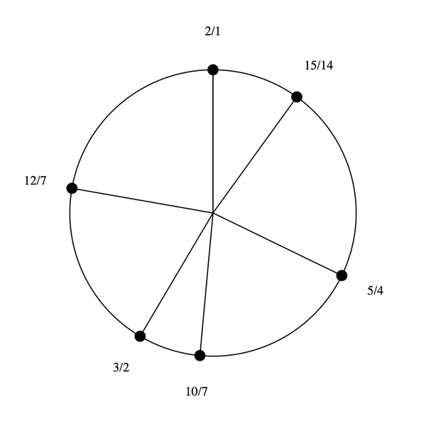 File:1-3-5-7 hexany rotated.png