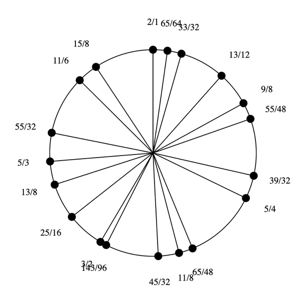 File:1-3-5-9-11-13-15 Enaeikosany.png