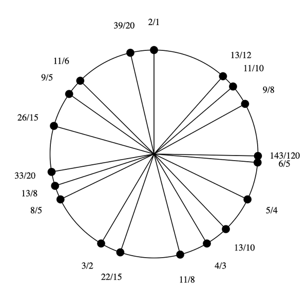 File:1-3-5-9-11-13-15 Enaeikosany (rotated).png