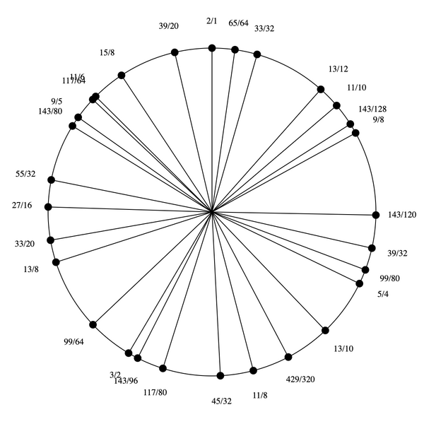 File:1-3-5-9-11-13-15 Pentatriandekany.png