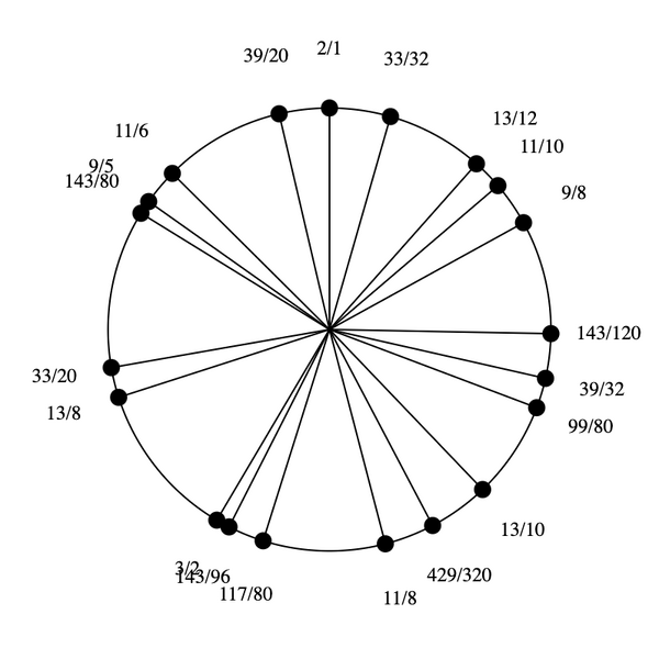 File:1-3-5-9-11-13 Eikosany.png