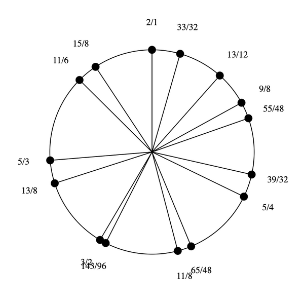 File:1-3-5-9-11-13 Pentadekany.png