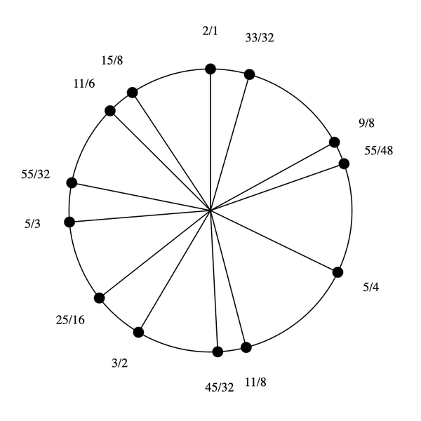 File:1-3-5-9-11-15 Pentadekany.png