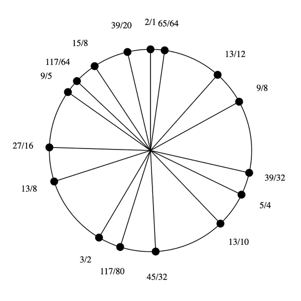 File:1-3-5-9-13-15 Eikosany.png