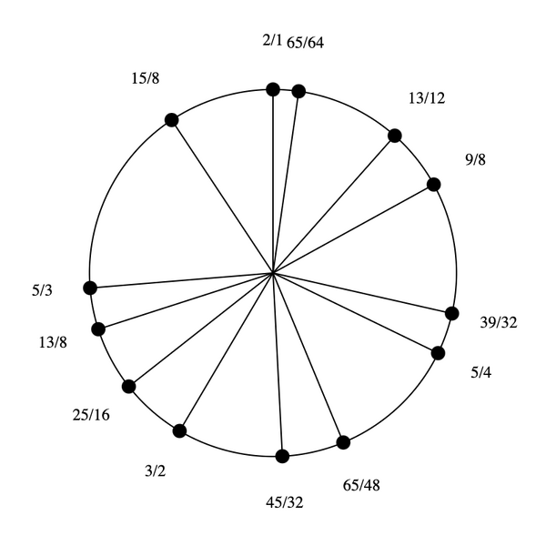 File:1-3-5-9-13-15 Pentadekany.png