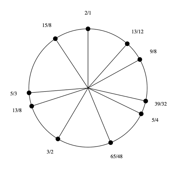 File:1-3-5-9-13 Dekany.png