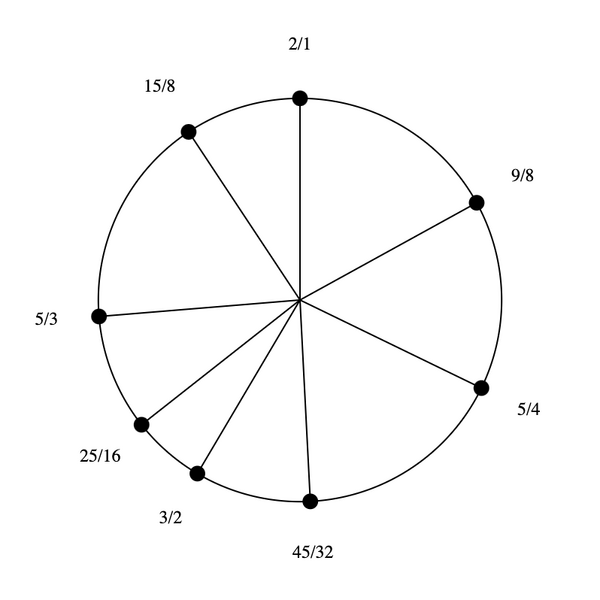 File:1-3-5-9-15 Dekany.png