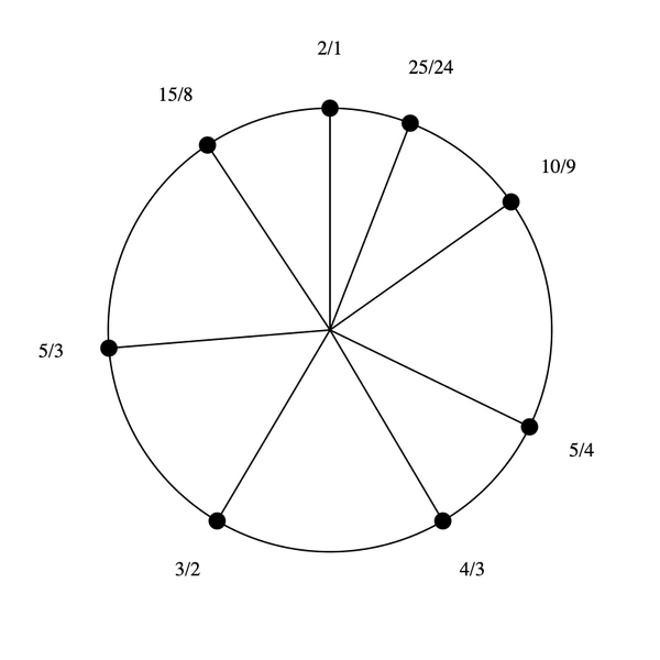 File:1-3-5-9-15 Dekany (rotated).png