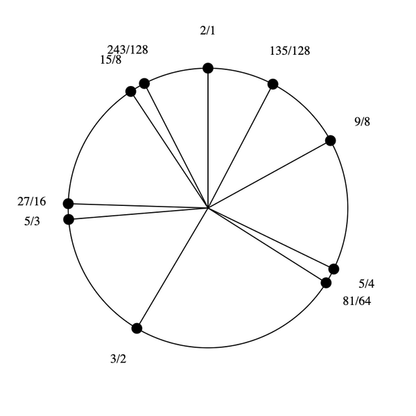 File:1-3-5-9-81 Dekany.png