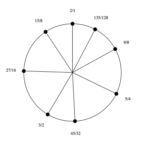 File:1-3-5-9 Stellated Hexany.png
