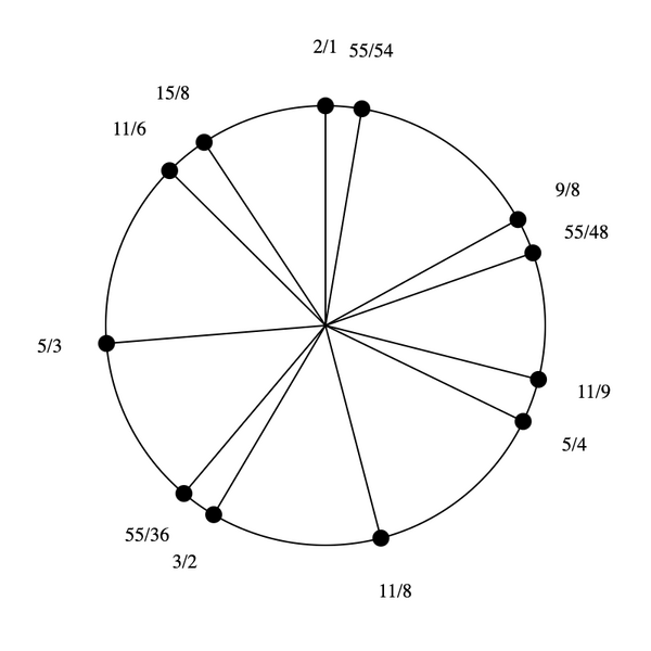 File:1-3-5-9 by 11-9 bihexany.png