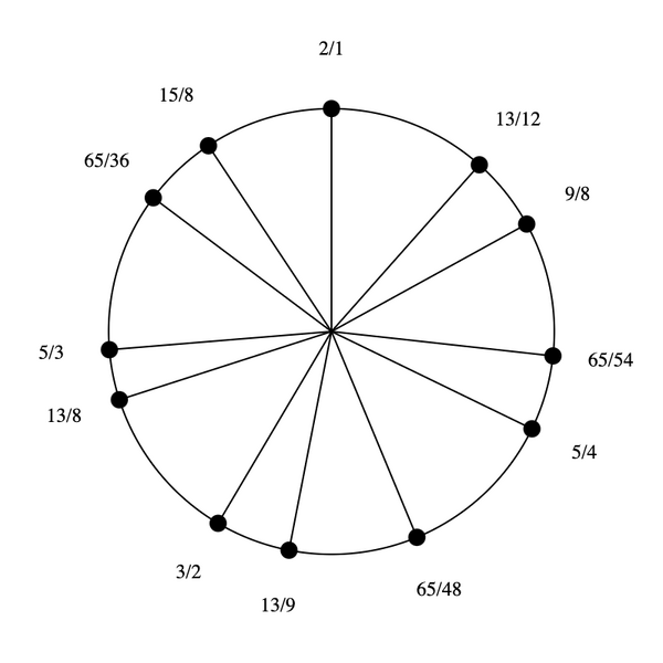 File:1-3-5-9 by 13-9 Bihexany.png
