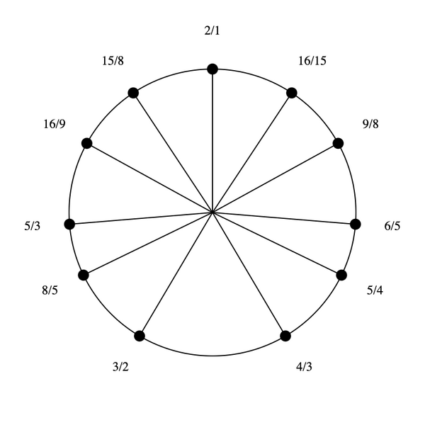 File:1-3-5-9 by 16-15 bihexany.png