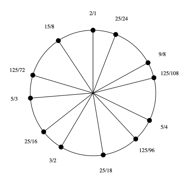 File:1-3-5-9 by 25-18 bihexany.png