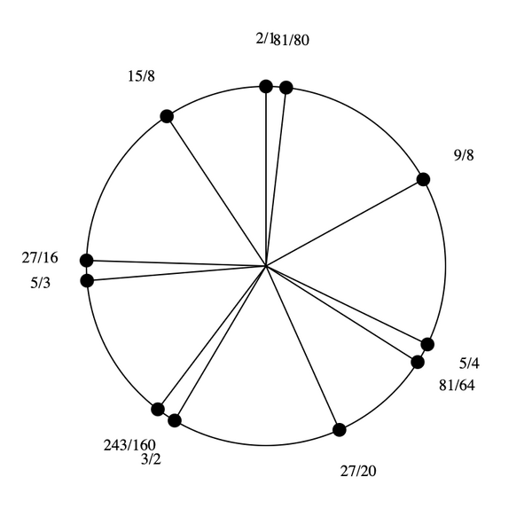 File:1-3-5-9 by 27-20 bihexany.png