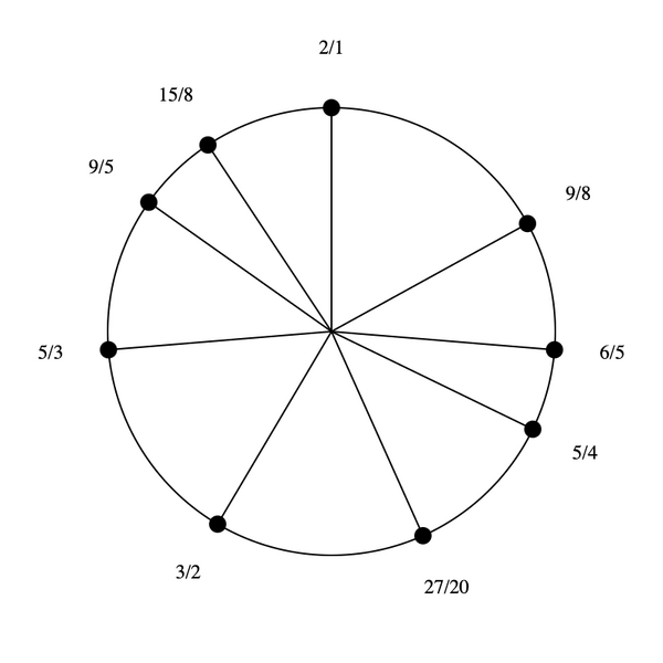 File:1-3-5-9 by 6-5 bihexany.png