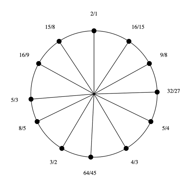 File:1-3-5-9 by 64-45 Bihexany.png