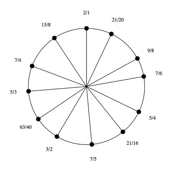 File:1-3-5-9 by 7-5 bihexany.png