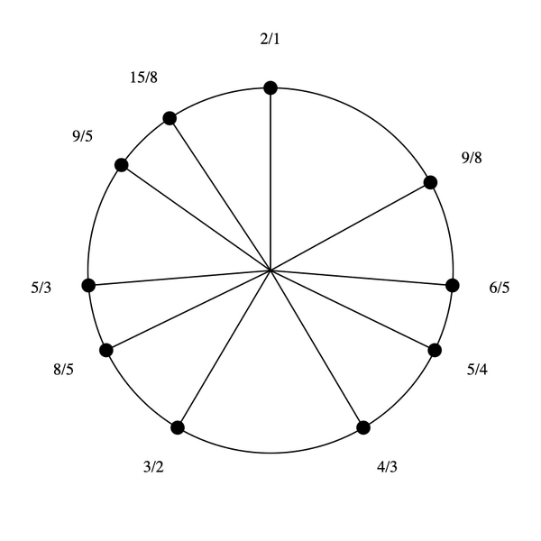File:1-3-5-9 by 8-5 bihexany.png