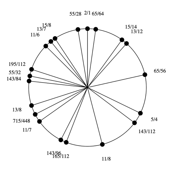 File:1-3-7-11-13-15 Eikosany.png