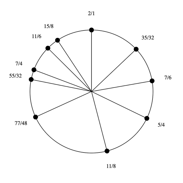 File:1-3-7-11-15 Dekany.png