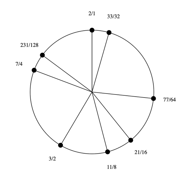 File:1-3-7-11 Stellated Hexany.png