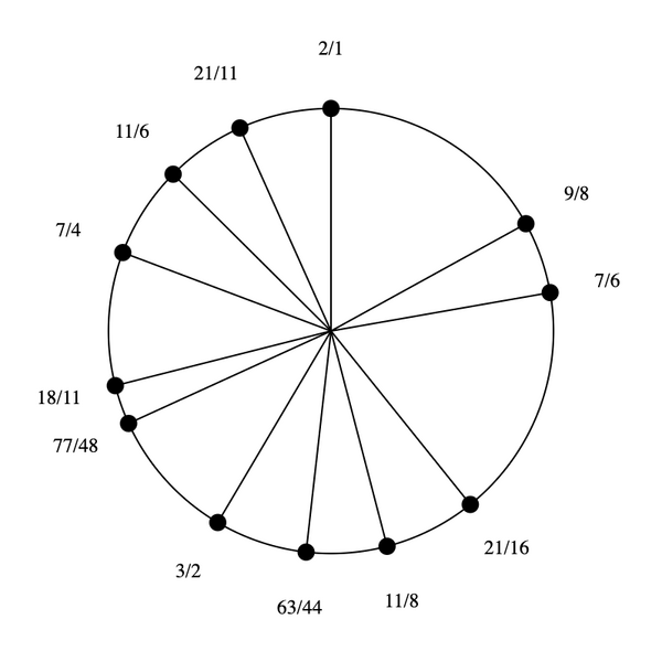 File:1-3-7-11 by 18-11 Bihexany.png