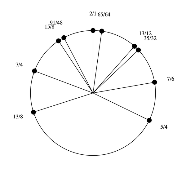File:1-3-7-13-15 Dekany.png