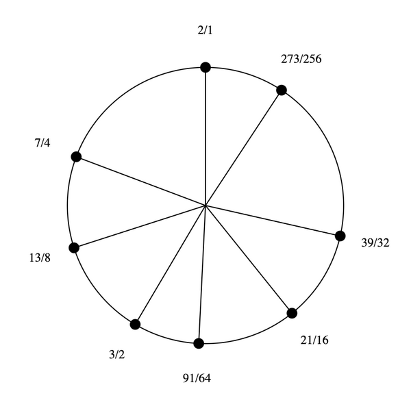 File:1-3-7-13 Stellated Hexany.png