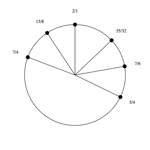 File:1-3-7-15 Hexany.png
