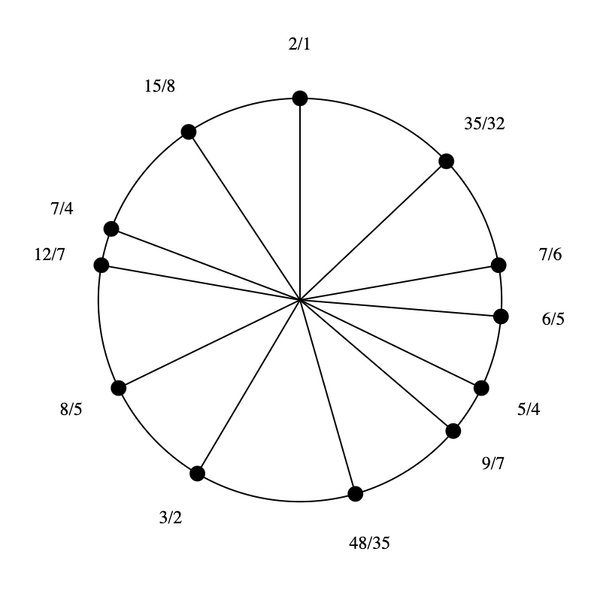 File:1-3-7-15 by 48-35 Bihexany.png