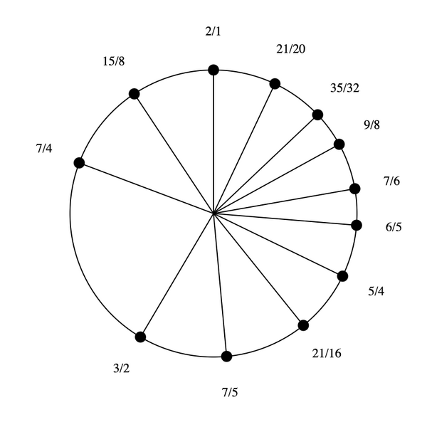 File:1-3-7-15 by 6-5 Bihexany.png