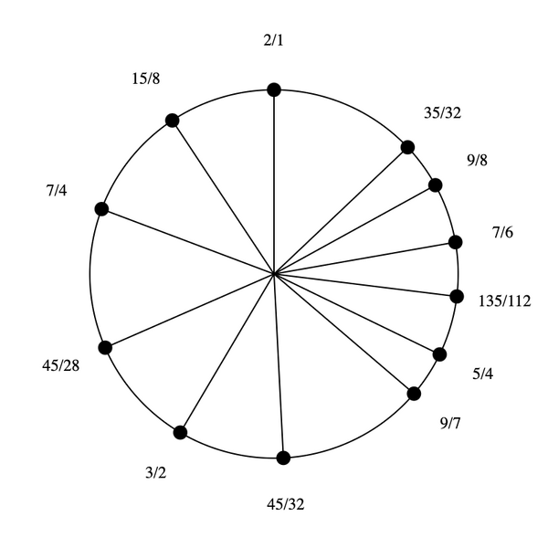 File:1-3-7-15 by 9-7 Bihexany.png