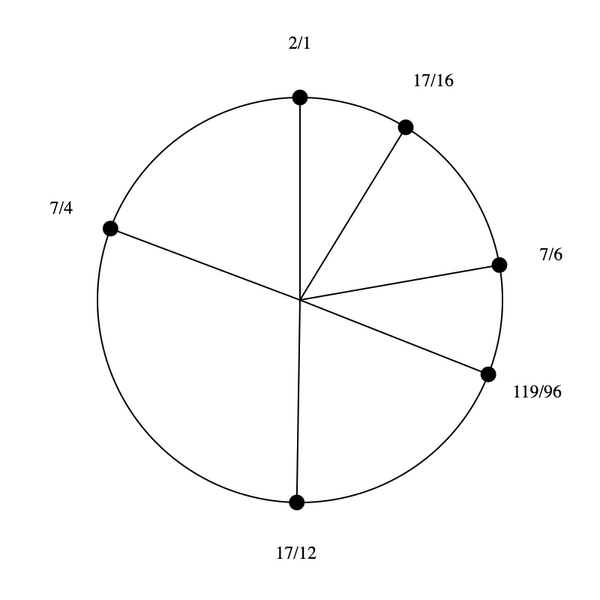 File:1-3-7-17 hexany.png