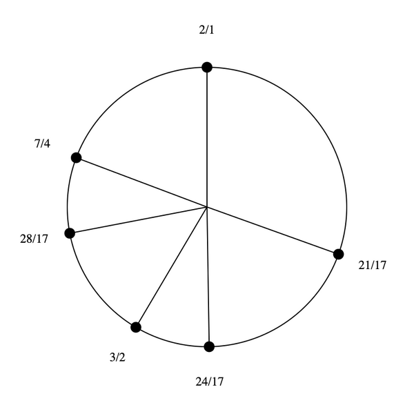 File:1-3-7-17 hexany (rotated).png