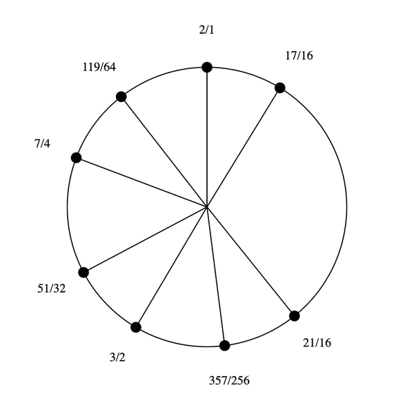 File:1-3-7-17 stellated hexany.png