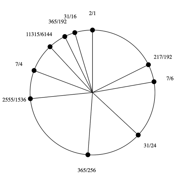File:1-3-7-31-365 dekany.png