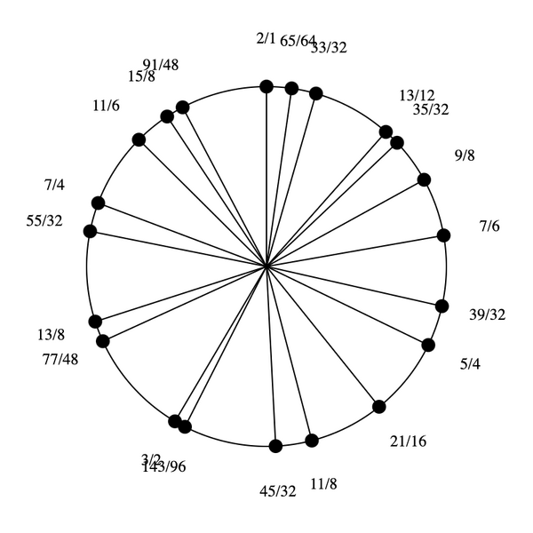 File:1-3-7-9-11-13-15 Enaeikosany.png