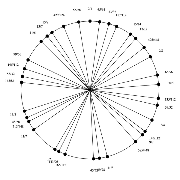 File:1-3-7-9-11-13-15 Pentatriandekany.png