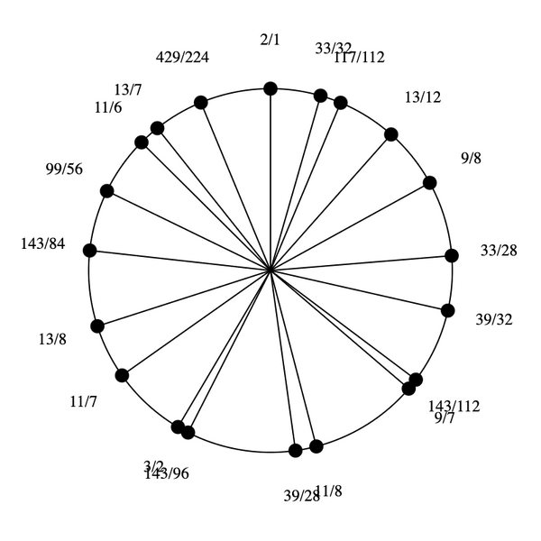 File:1-3-7-9-11-13 Eikosany.png