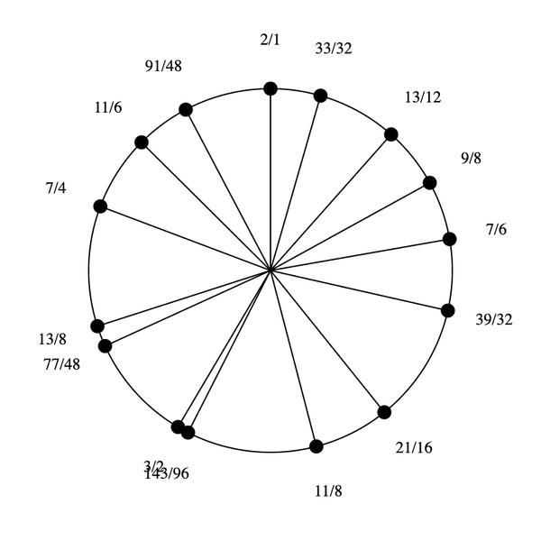File:1-3-7-9-11-13 Pentadekany.png