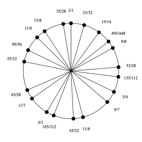 File:1-3-7-9-11-15 Eikosany.png