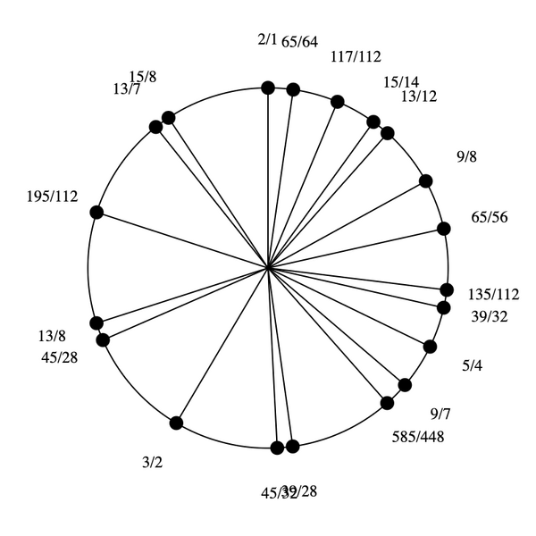 File:1-3-7-9-13-15 Eikosany.png