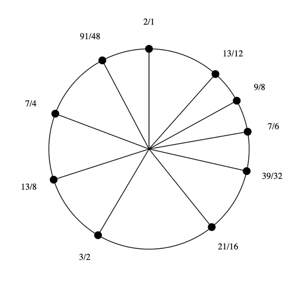 File:1-3-7-9-13 Dekany.png