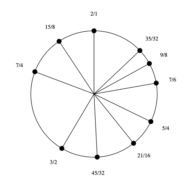 File:1-3-7-9-15 Dekany.png
