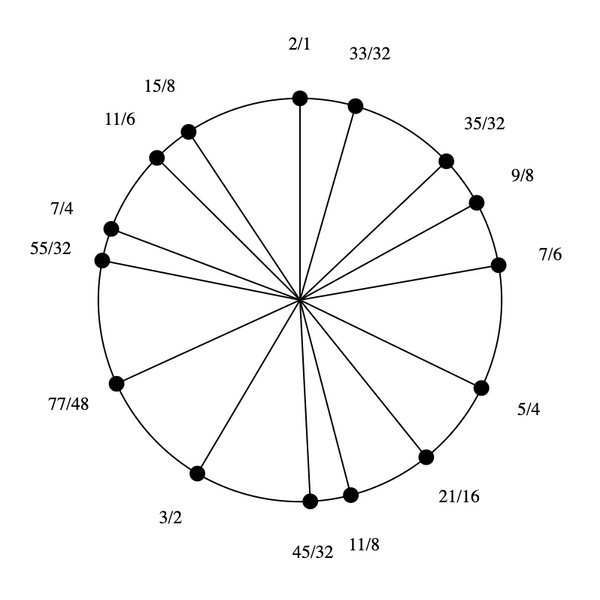 File:1-3-7-9-15 Pentadekany.png