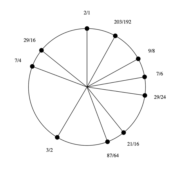 File:1-3-7-9-29 Dekany.png