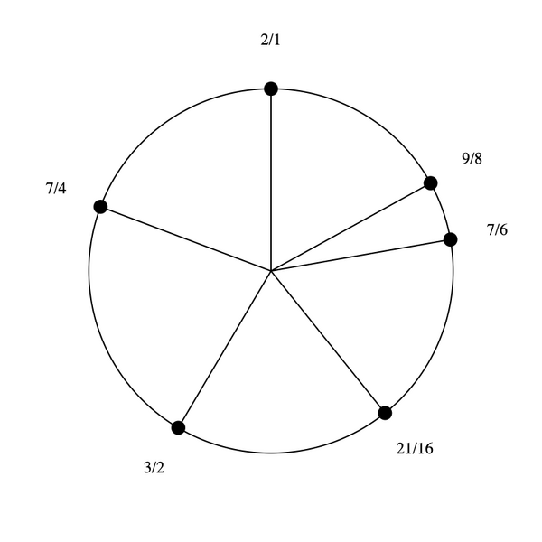 File:1-3-7-9 Hexany.png